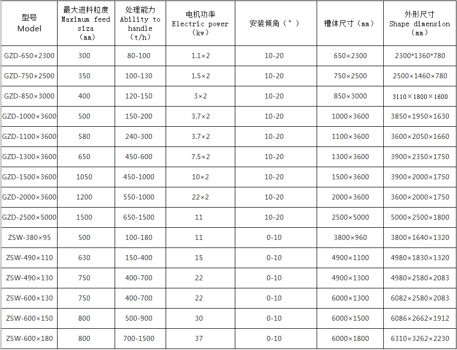 湖南遠景重工制造有限公司_遠景重工|郴州破碎機|郴州遠景重工|嘉禾塘村企業(yè)